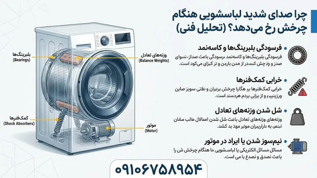 چرا صدای شدید لباسشویی هنگام چرخش رخ می_دهد؟فنی
